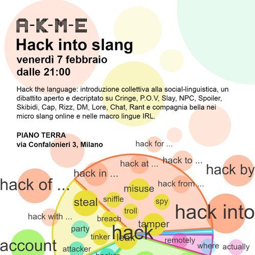 A-K-M-E – Hack into slang